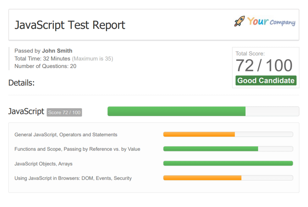 JavaScript Test Report