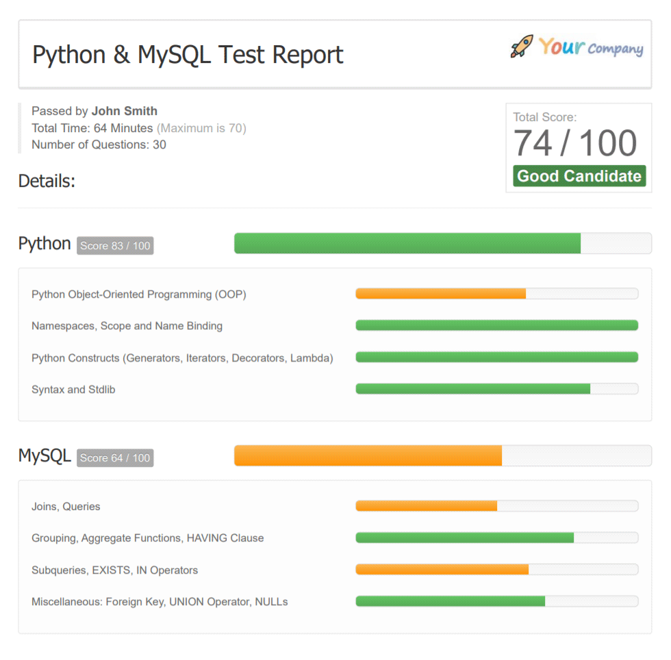 Django & Python Test Report